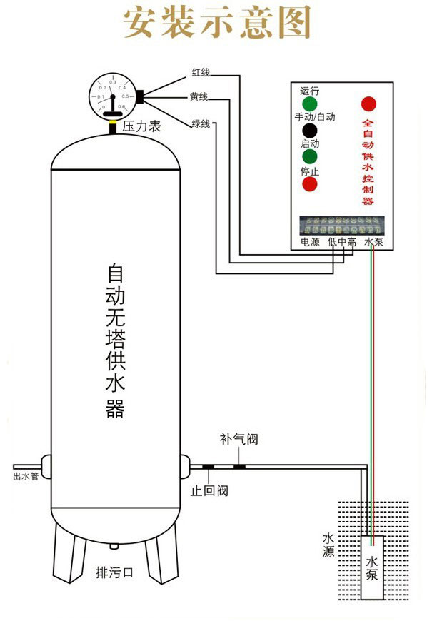壓力罐
