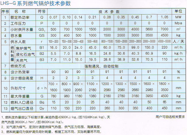 LHS-G系列立式燃?xì)猓ㄓ停╅_水鍋爐