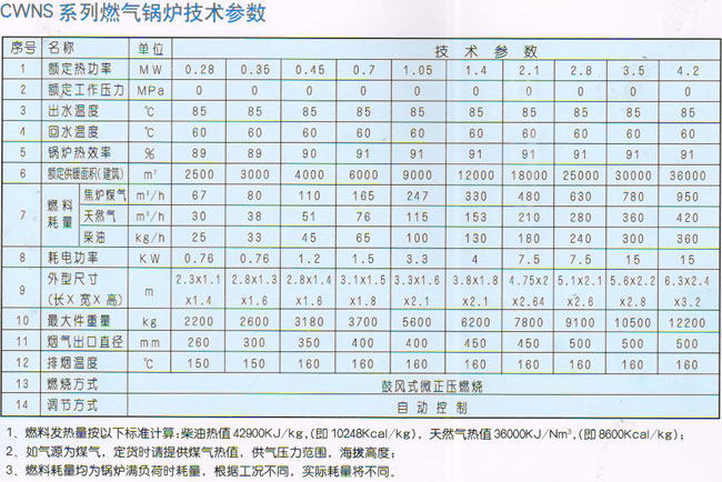 CWNS系列燃氣（油）熱水鍋爐