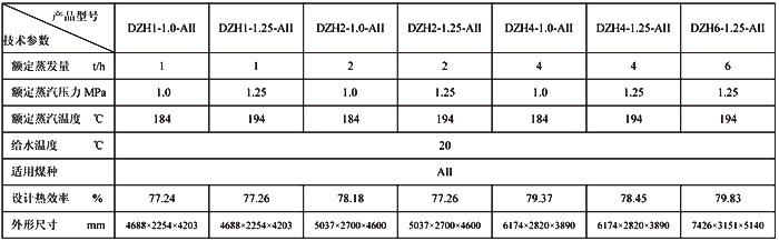 DZH系列手燒蒸汽鍋爐、熱水鍋爐