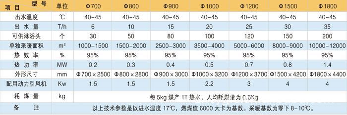 CLHG智能數(shù)控洗浴專用鍋爐