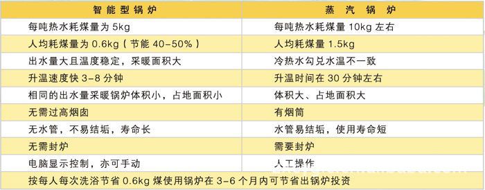 CLHG智能數(shù)控洗浴專用鍋爐