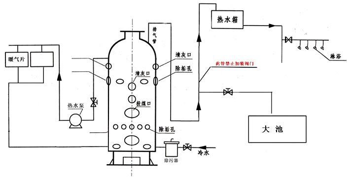 CLHG智能數(shù)控洗浴專用鍋爐