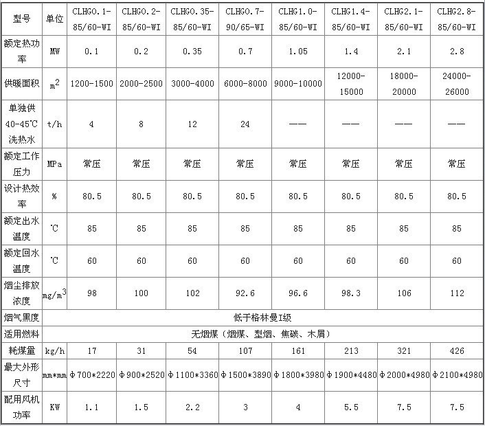 CLHG智能溫控洗浴供暖鍋爐