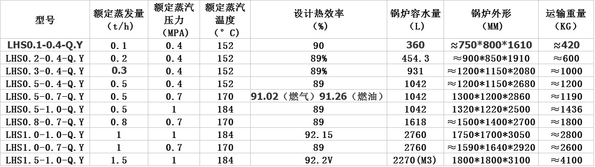 0.2噸、0.3噸、 0.5噸立式燃?xì)庹羝仩t