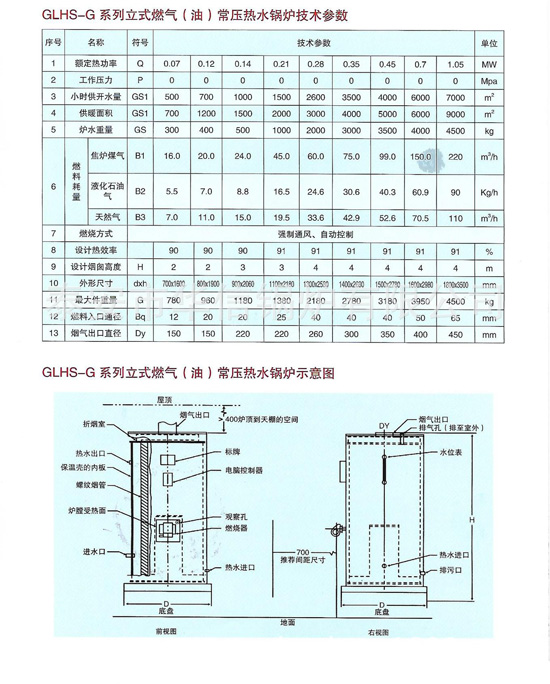 0.2、0.35噸燃?xì)鉄崴膳仩t